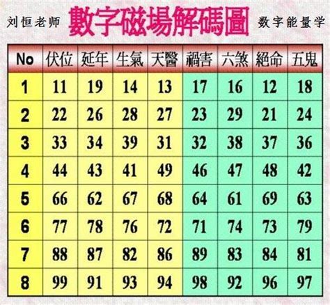 電話數字能量|數字能量教學 彙整